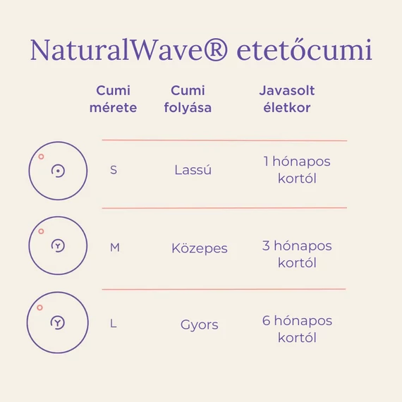 Lansinoh Cumisüveg közepes folyású etetőcumival + fedéllel, 240 ml