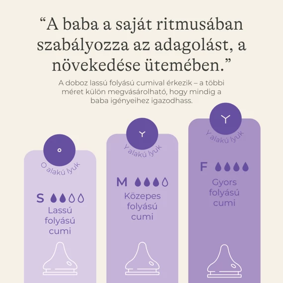 Lansinoh Cumisüveg közepes folyású etetőcumival + fedéllel, 240 ml