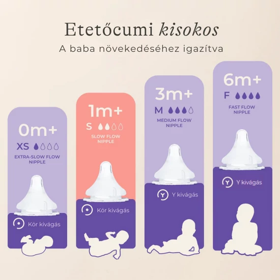 Lansinoh üveg cumisüveg közepes folyású etetőcumival - 240 ml